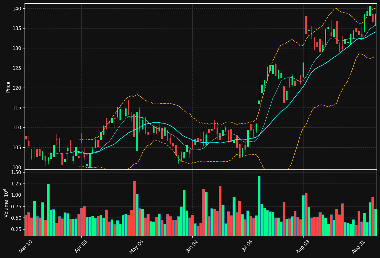 JXN chart