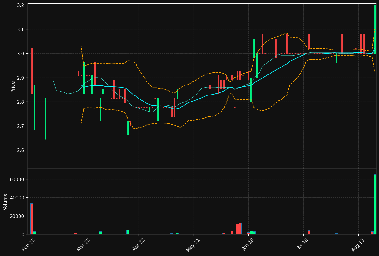 KA8.DE chart