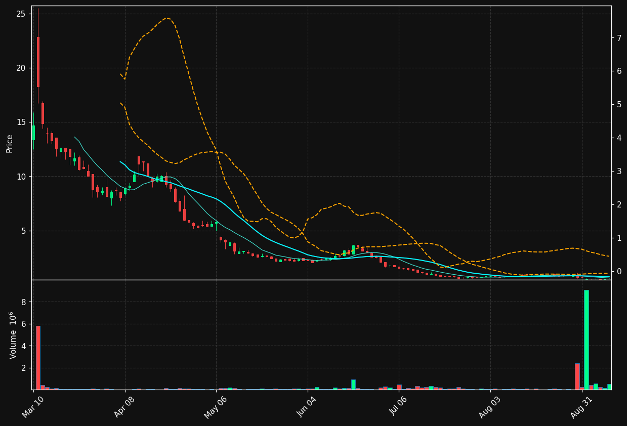 KALA chart