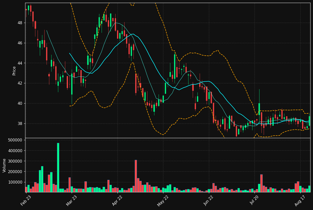 KALMAR.HE chart