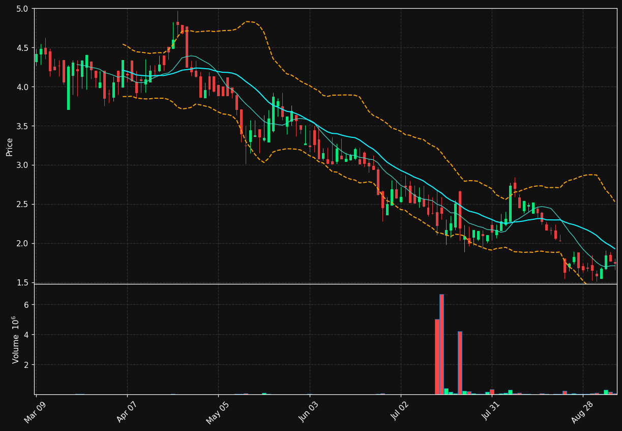 KAPA chart
