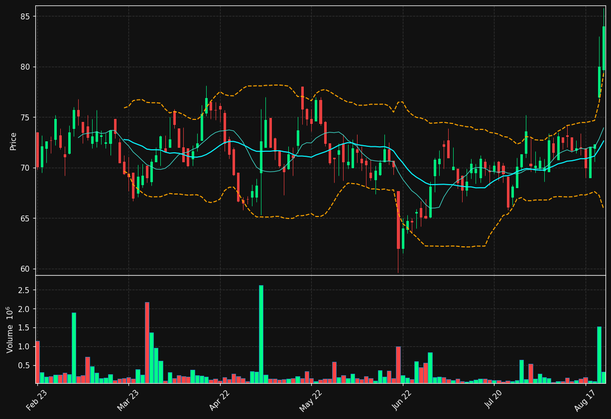 KAR.ST chart