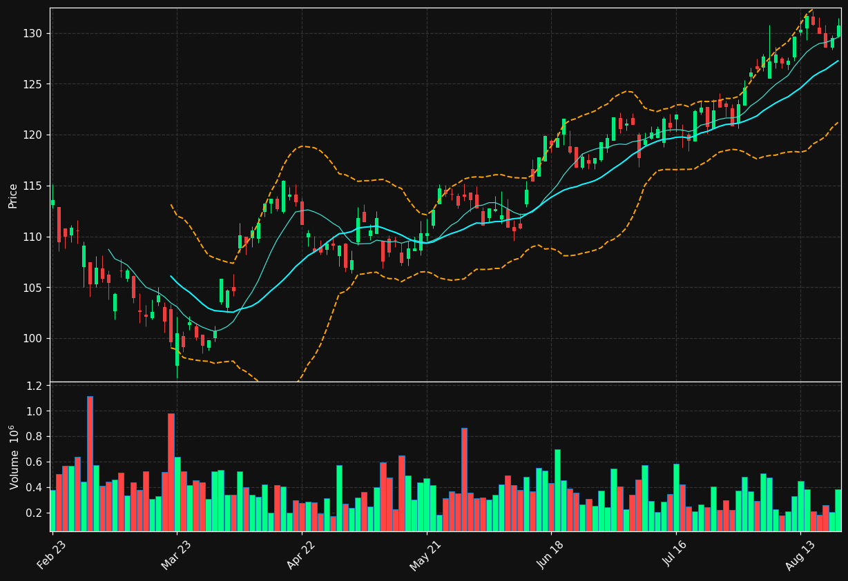 KBC.BR chart