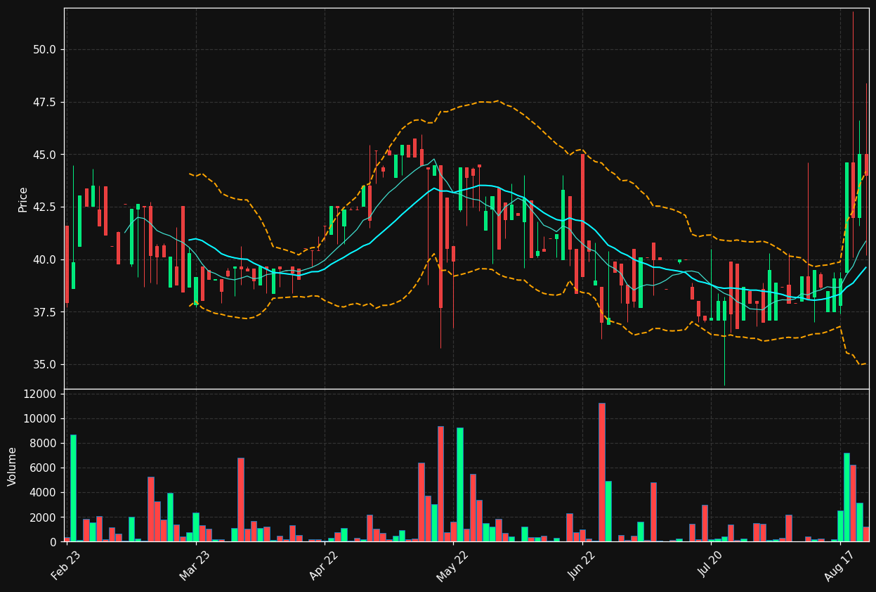 KBC.ST chart