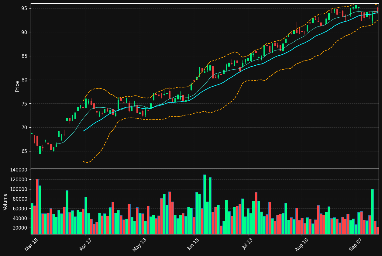 KBCA.BR chart