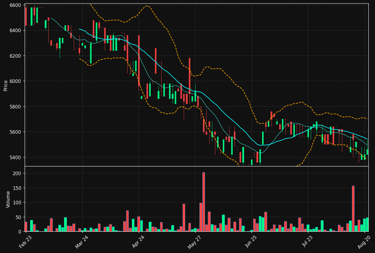 KBHL.CO chart