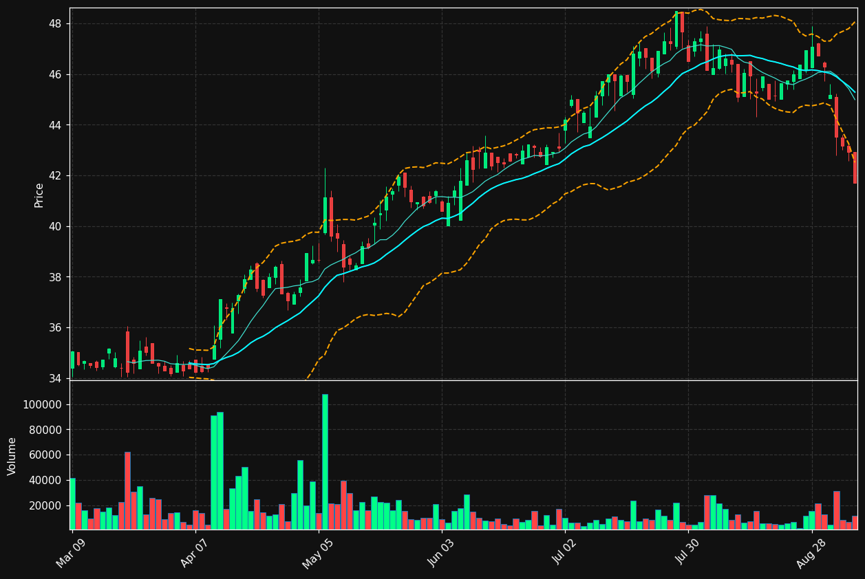 KBL.TO chart