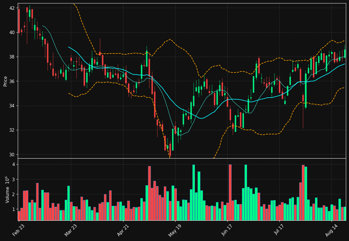 KBR chart