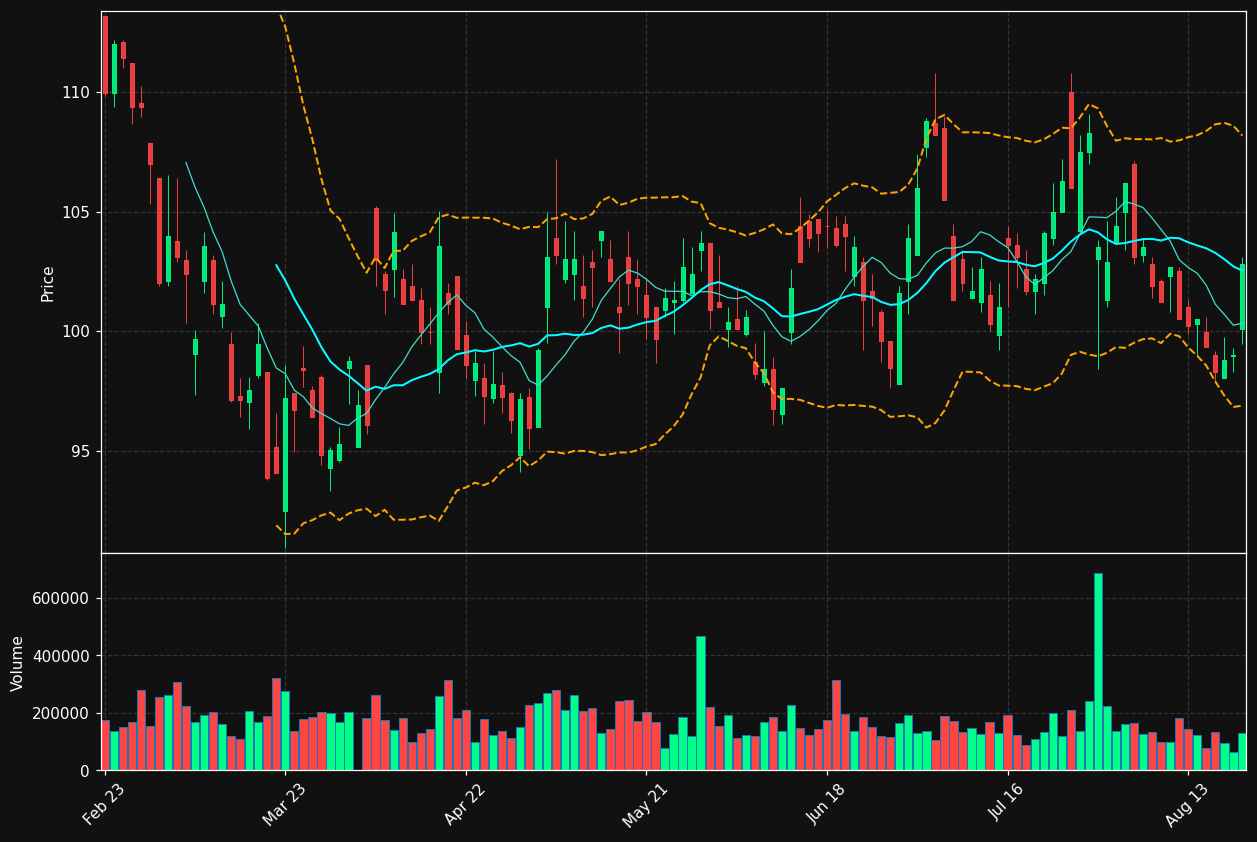 KBX.DE chart