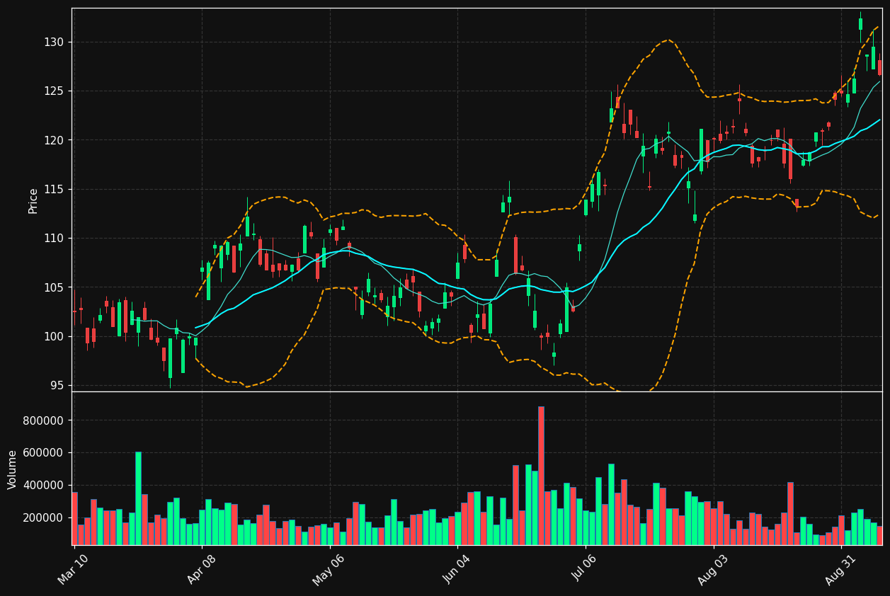 KB chart