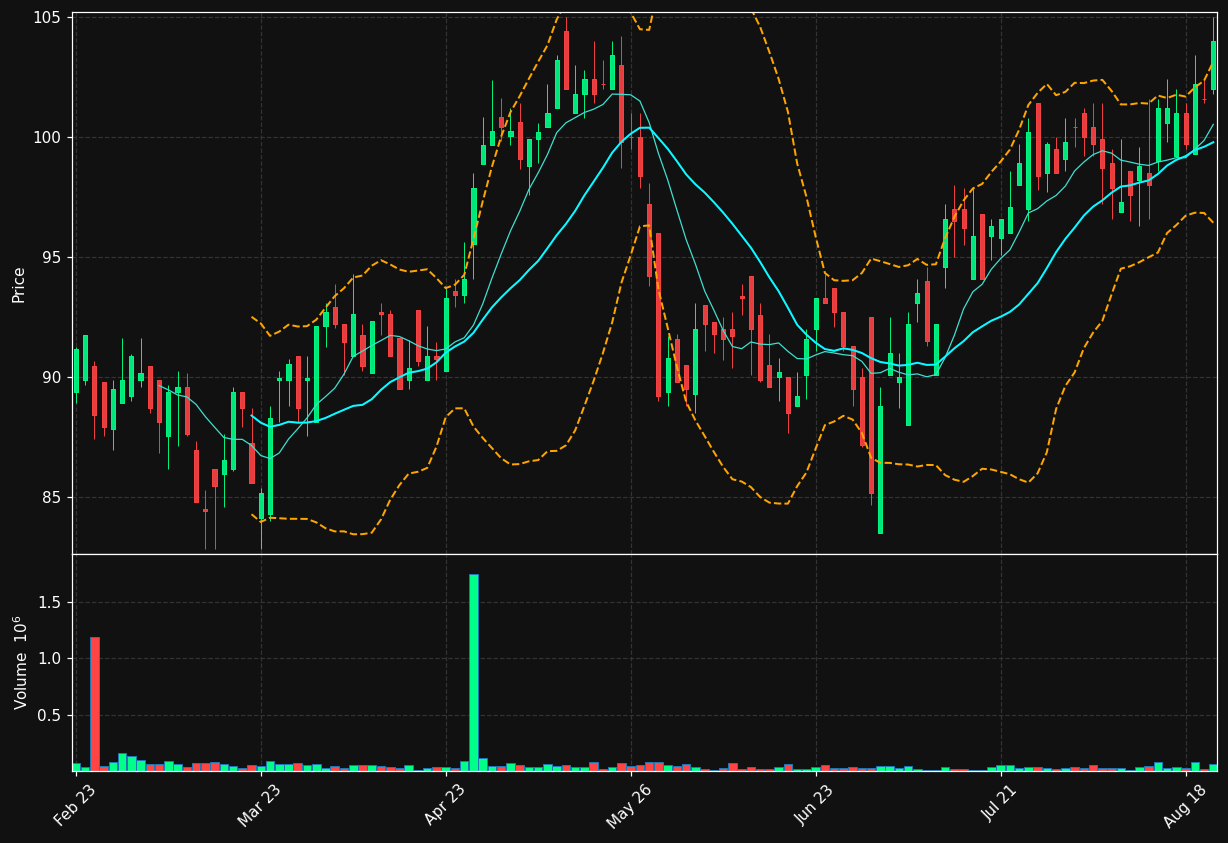 KCC.OL chart