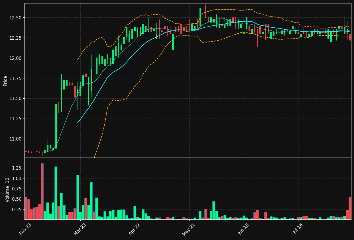 KCO.DE chart