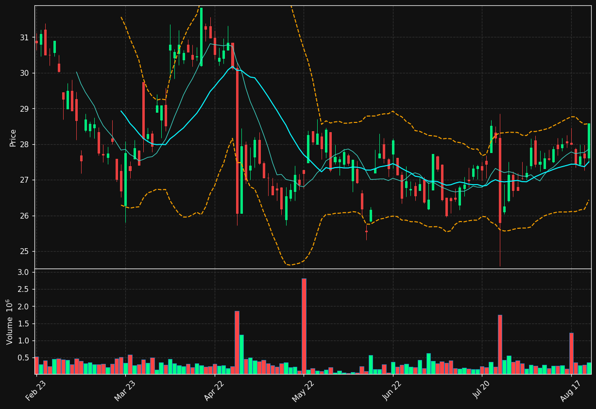 KCR.HE chart