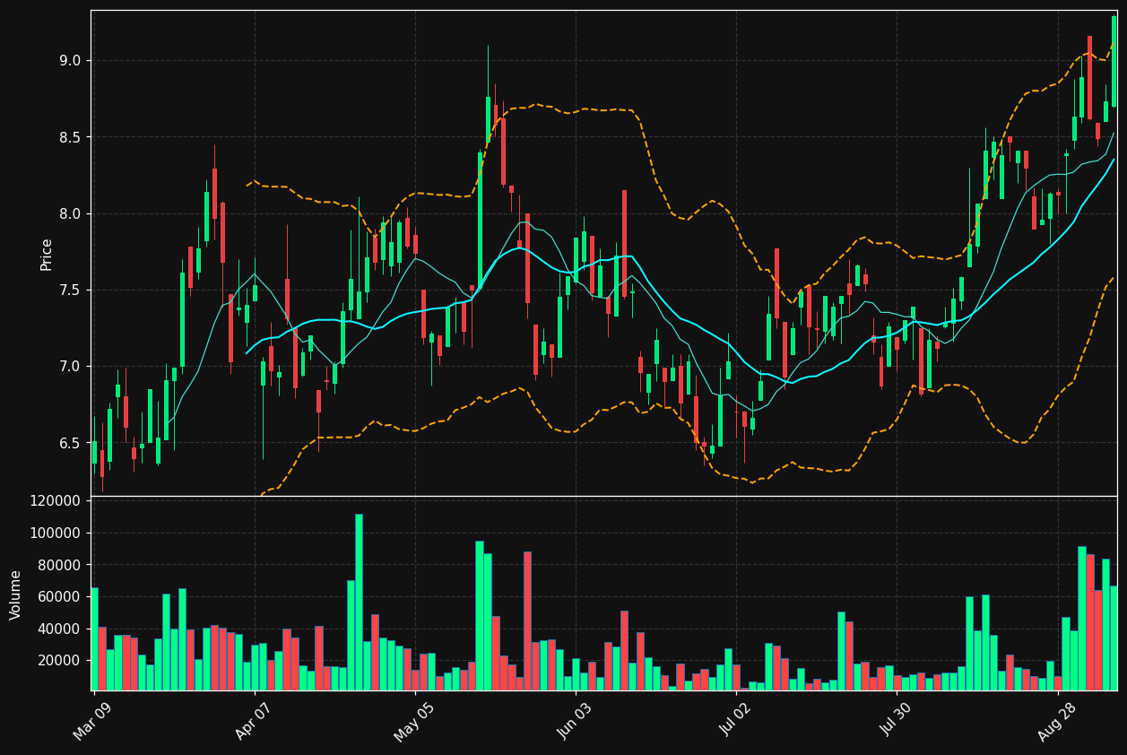KEI.TO chart