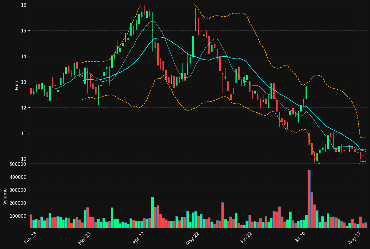 KEMPOWR.HE chart