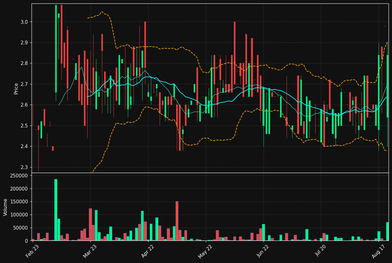 KENH.ST chart