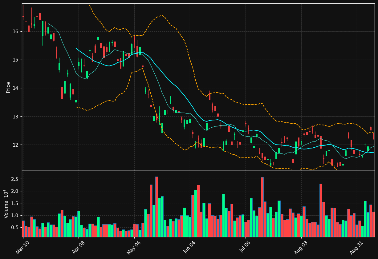 KEP chart