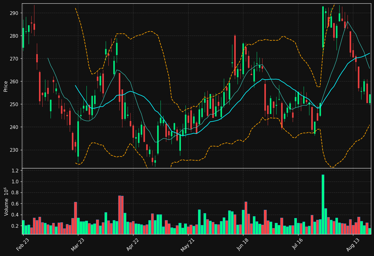 KER.PA chart