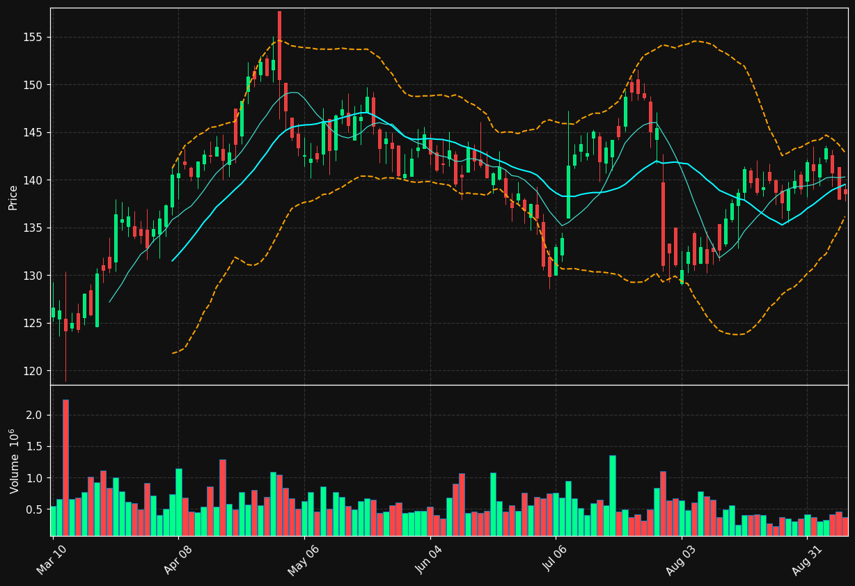 KEX chart