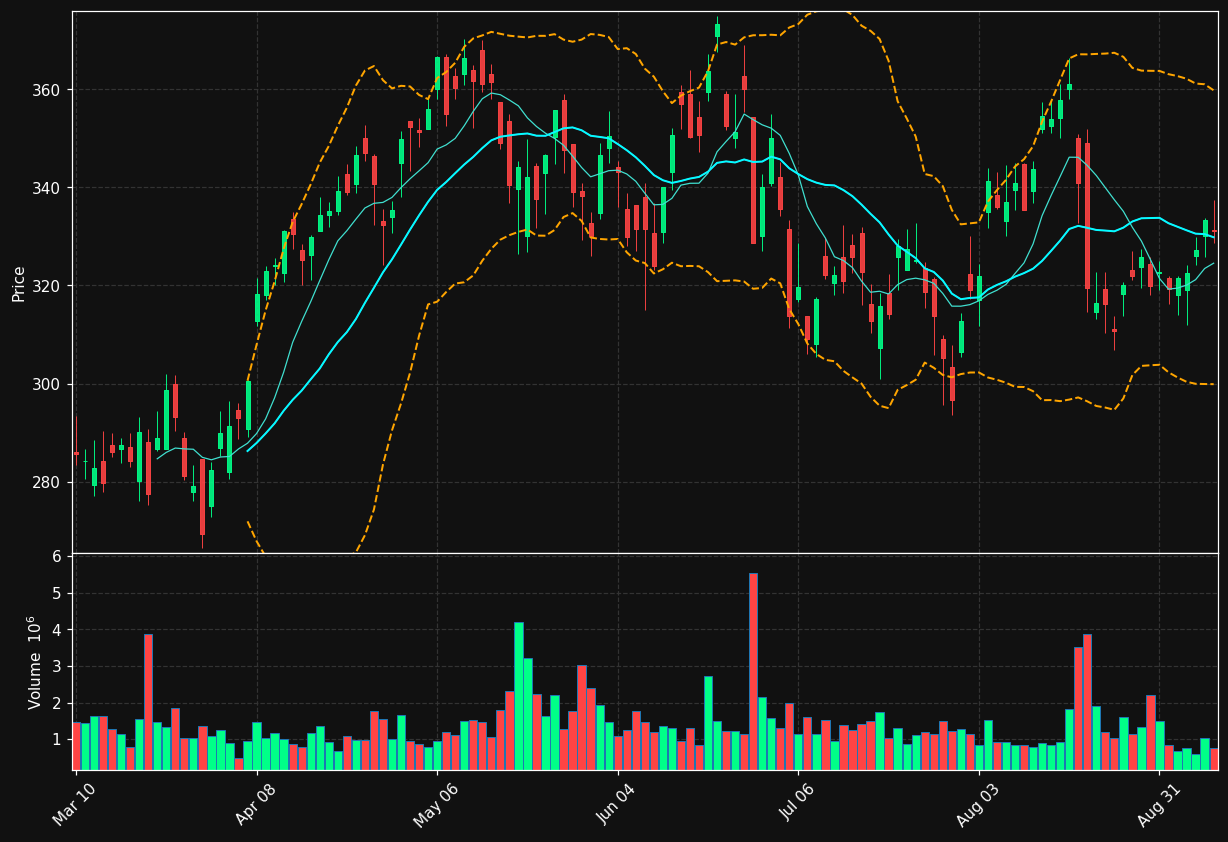 KEYS chart