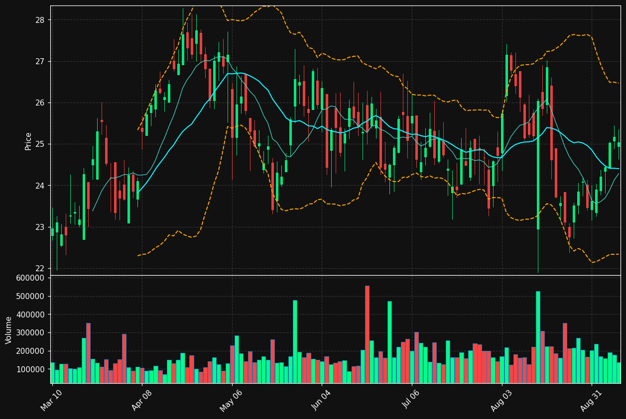KE chart