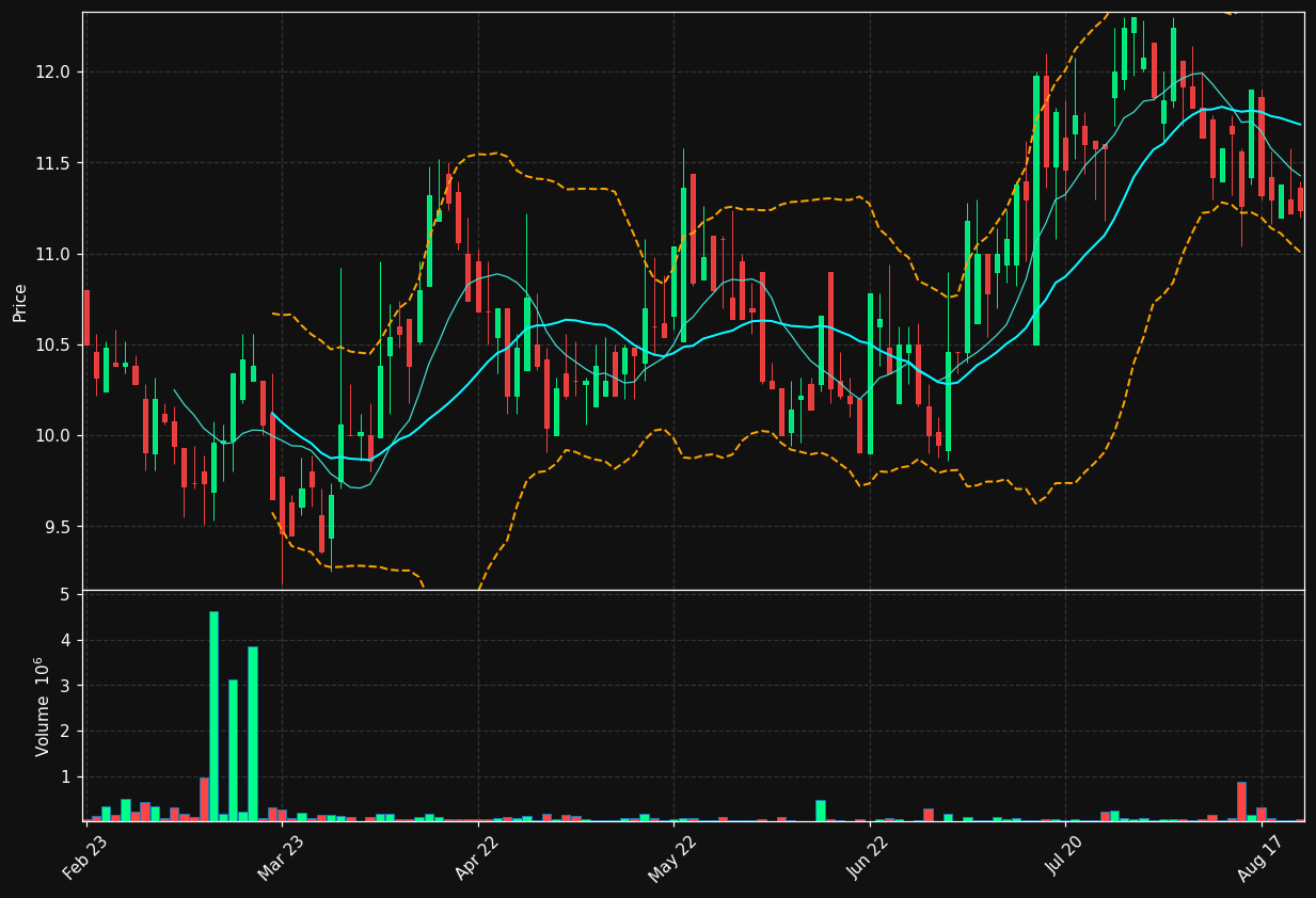 KFAST-B.ST chart