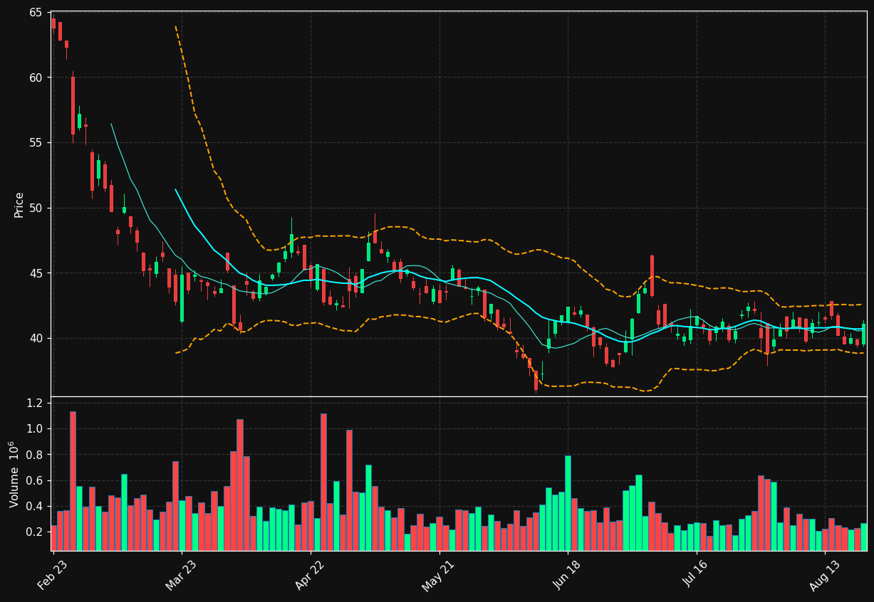 KGX.DE chart