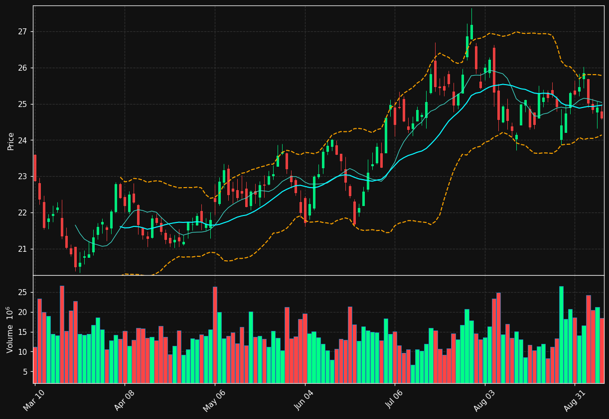 KHC chart