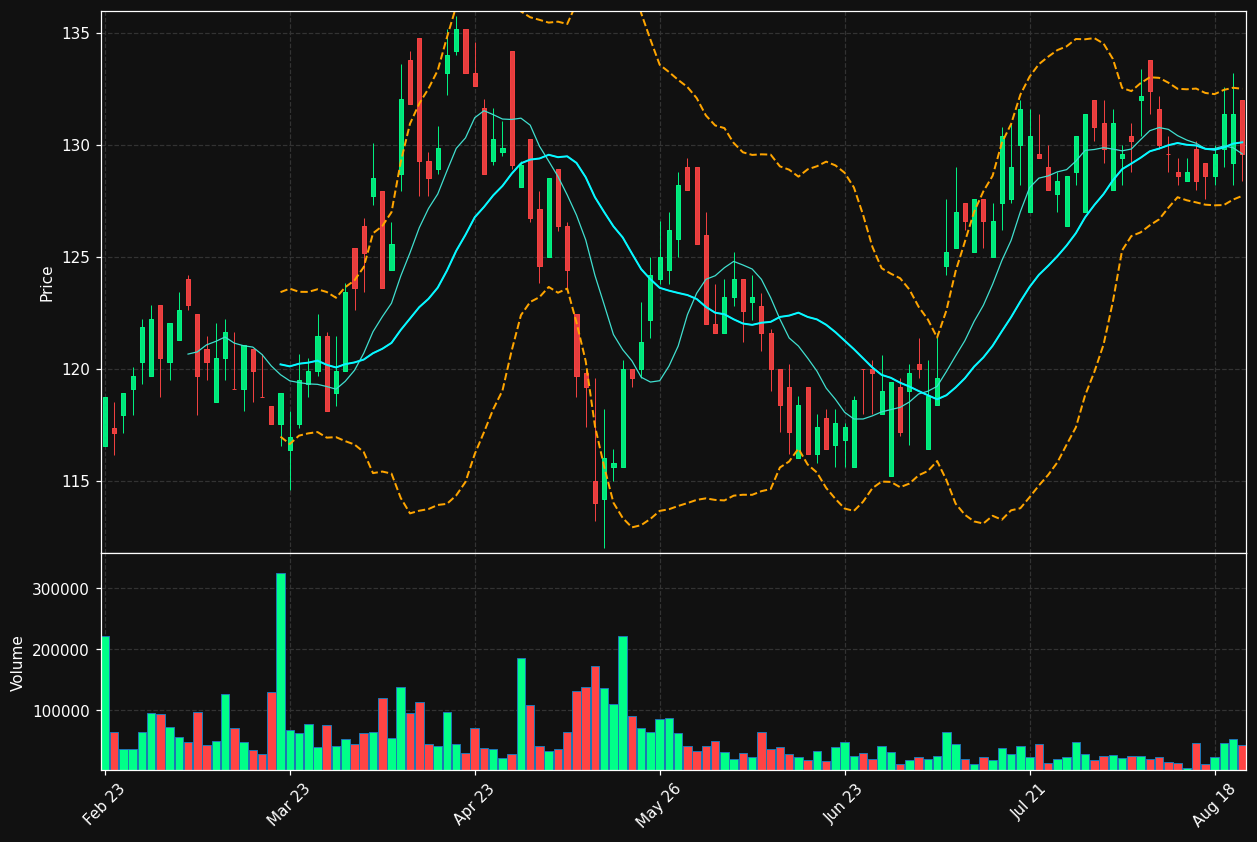 KID.OL chart