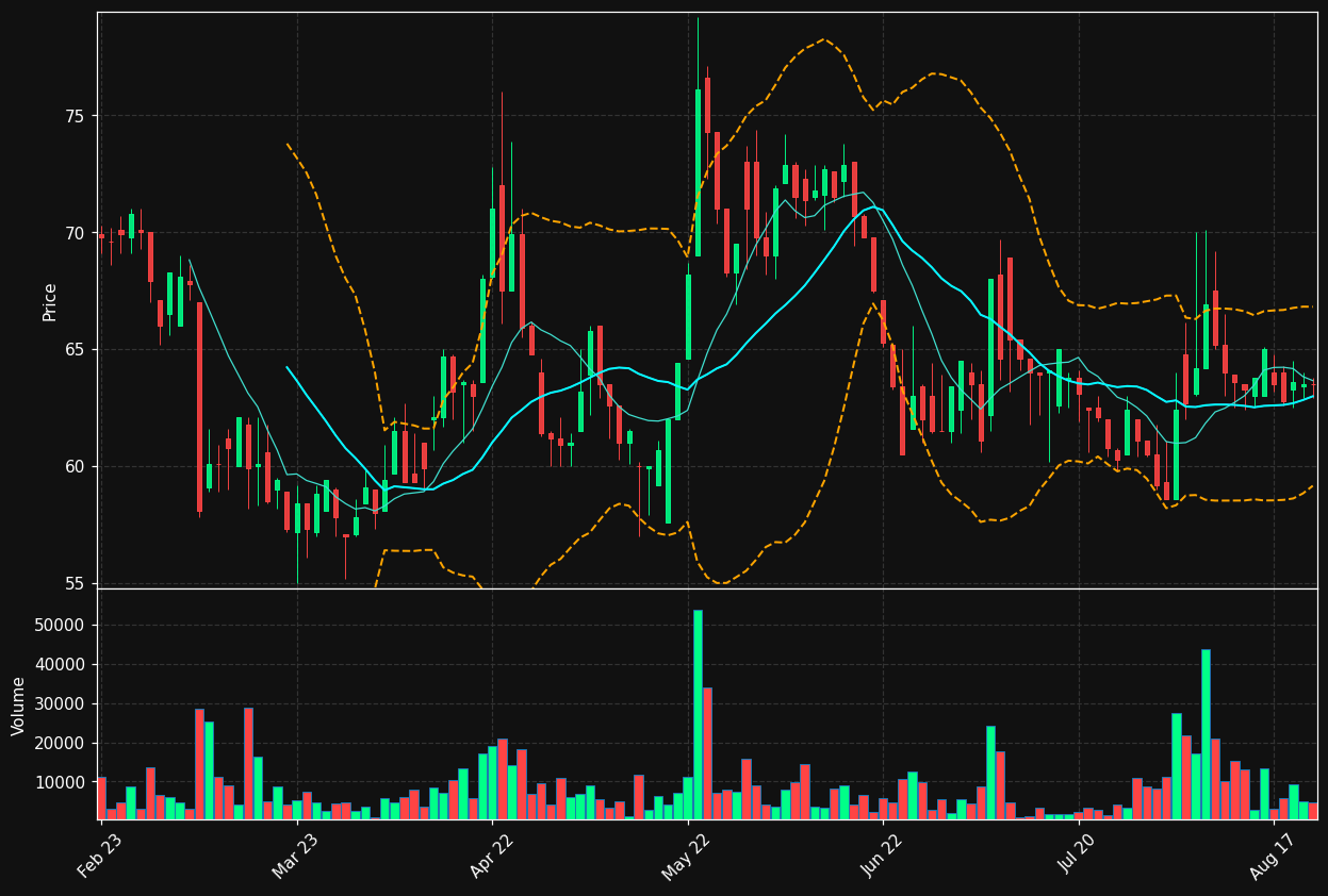 KINV-A.ST chart