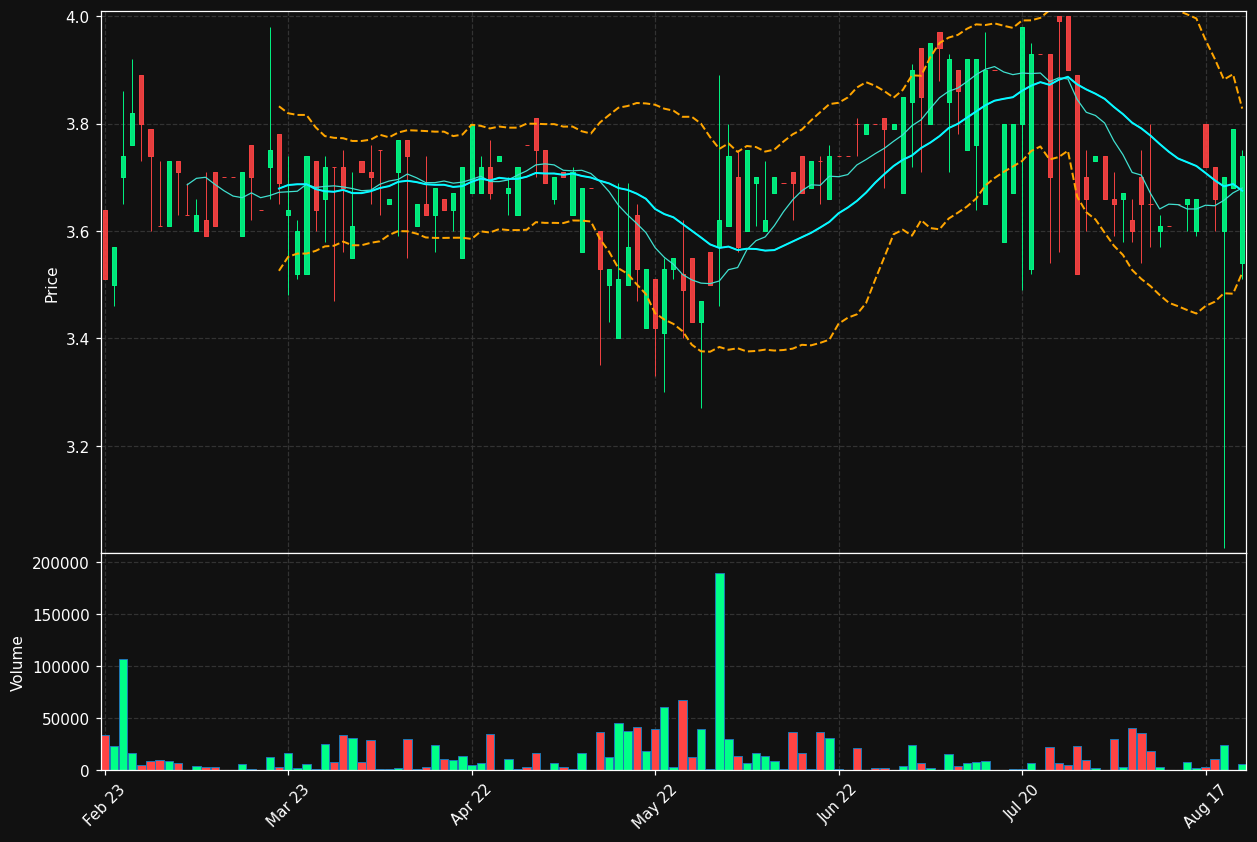 KLIMAT.ST chart