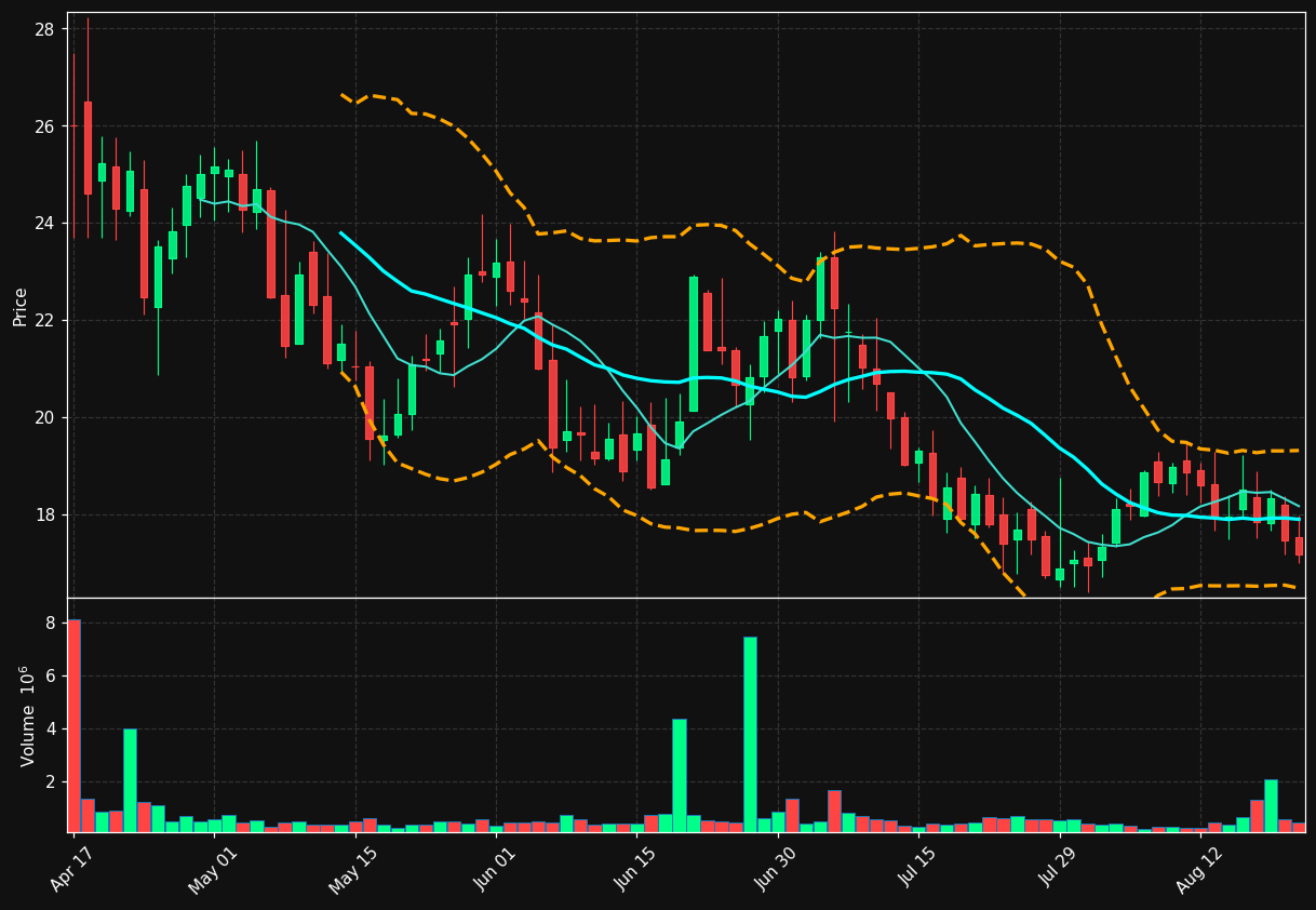 KLRA chart