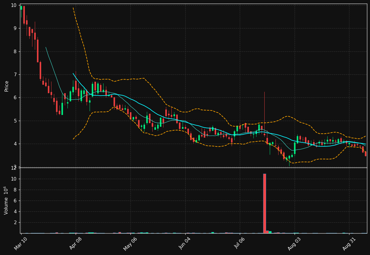KLRS chart
