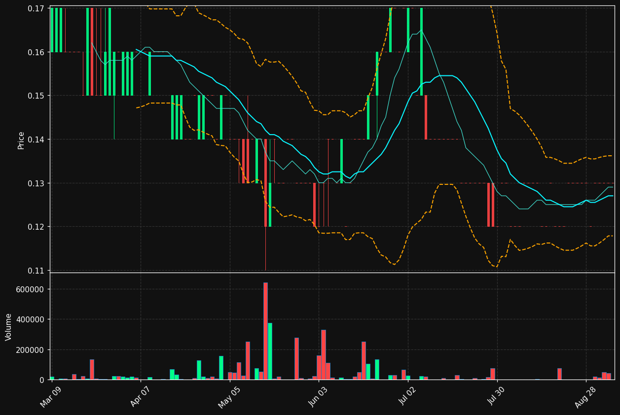 KLS.TO chart