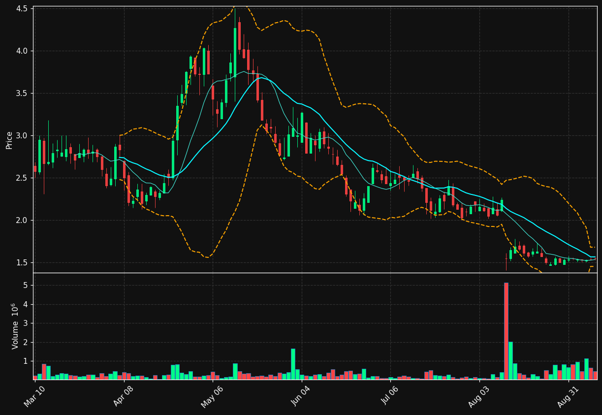 KLXE chart