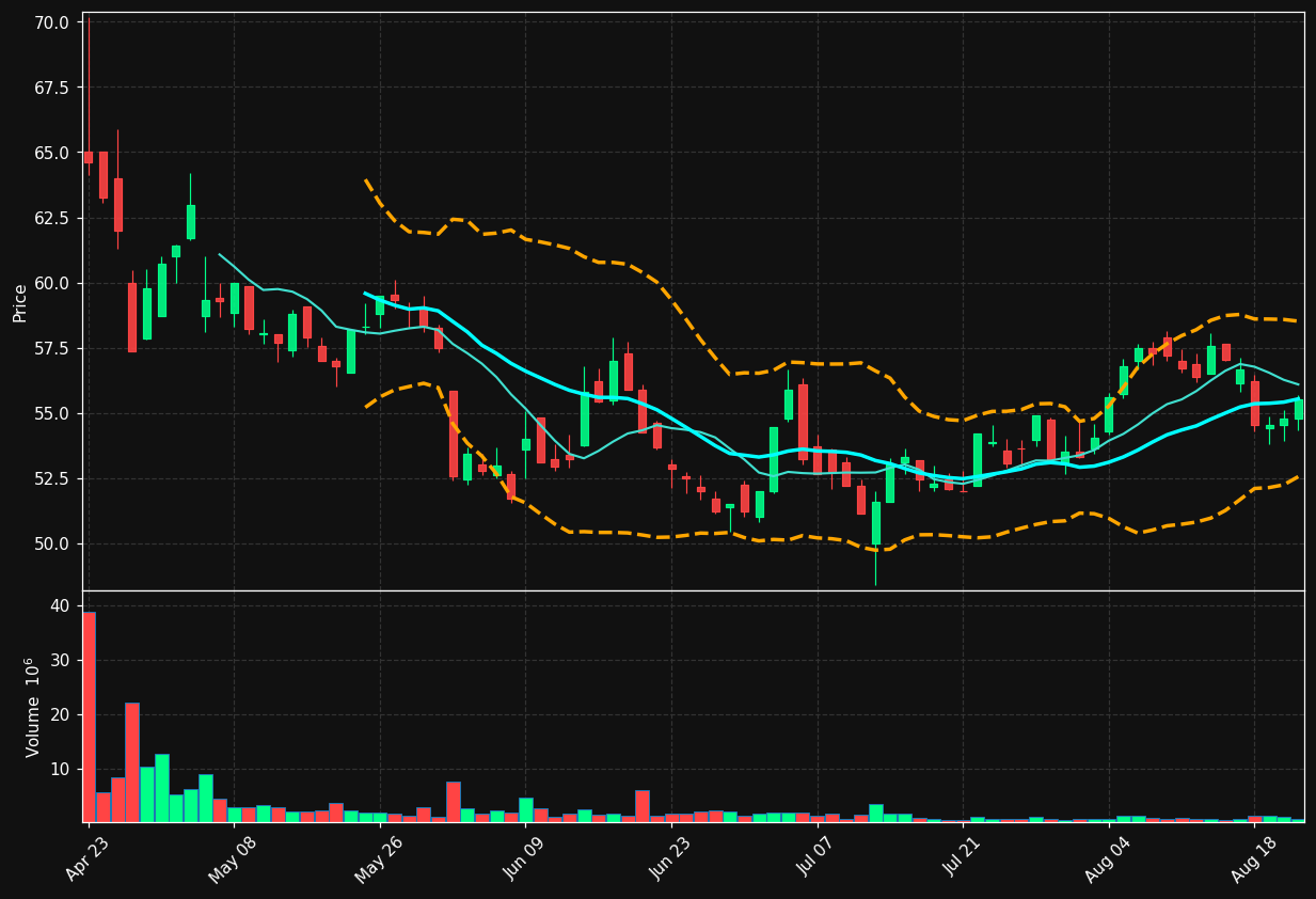 KMAR.OL chart