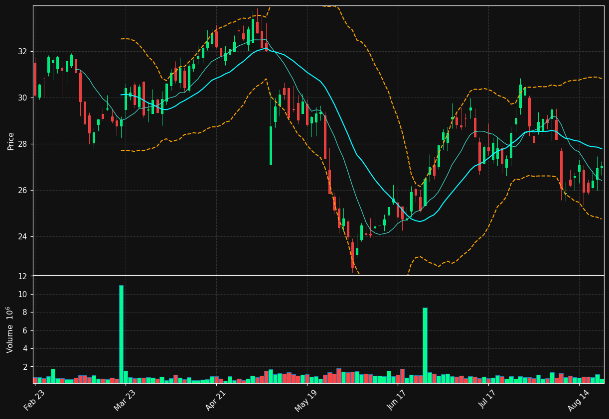 KMPR chart