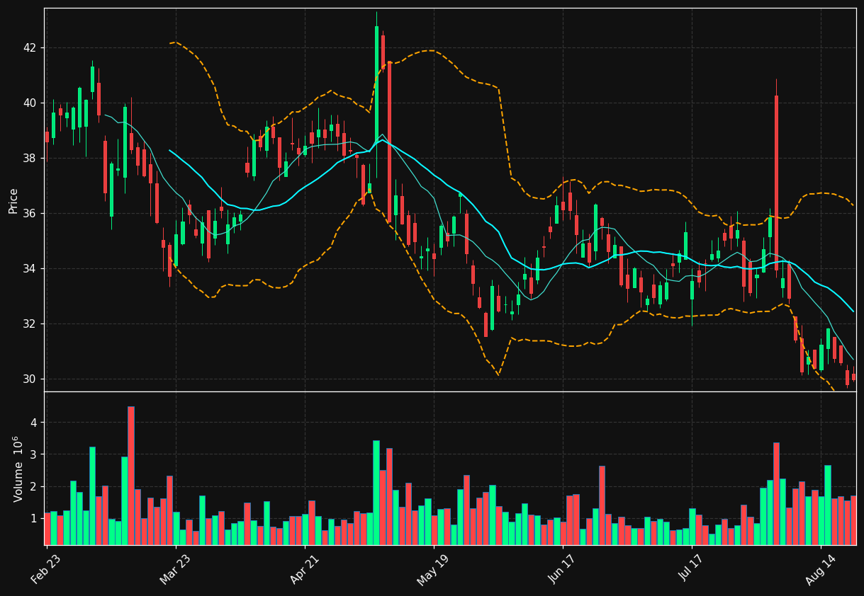 KMT chart