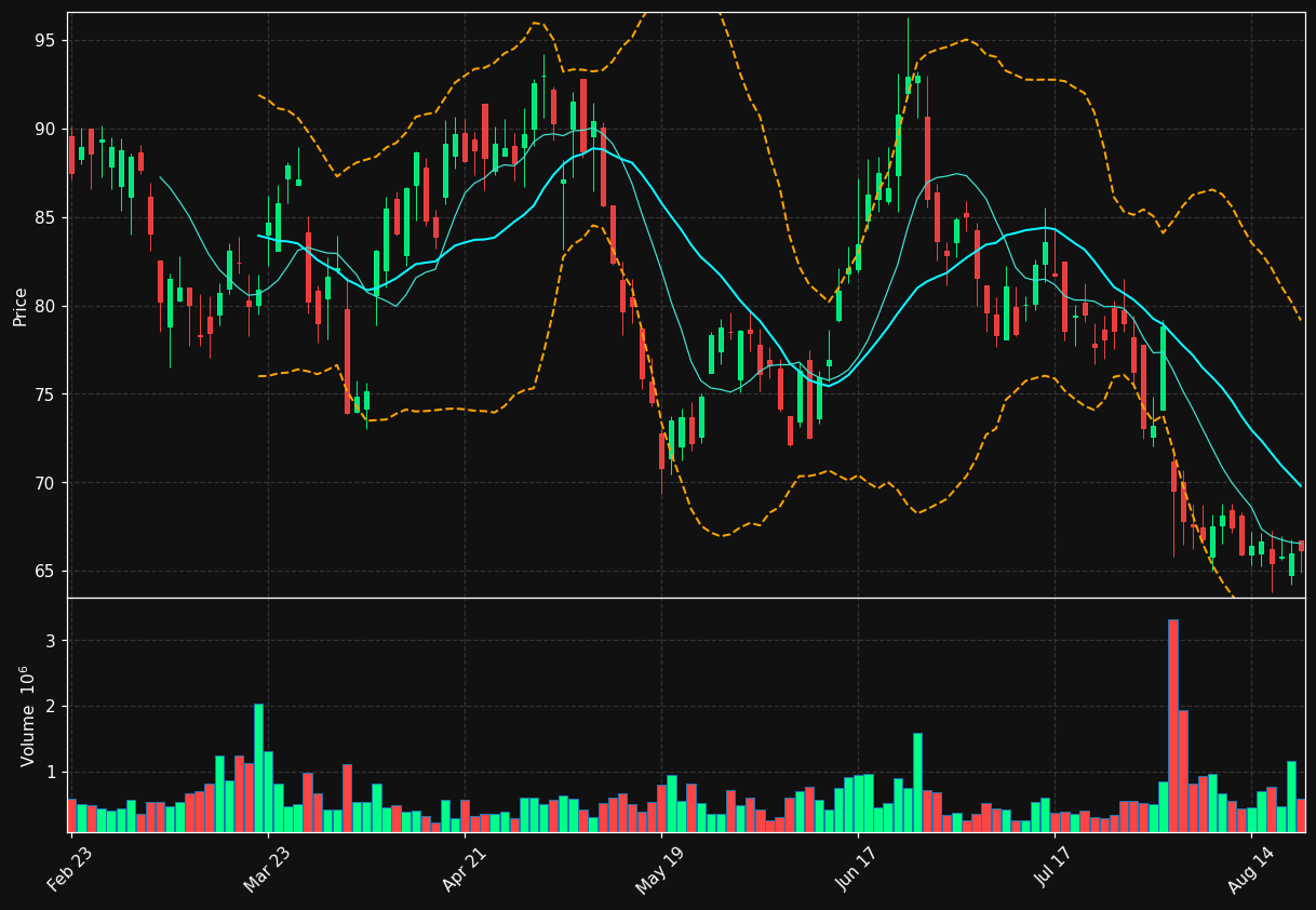 KNF chart
