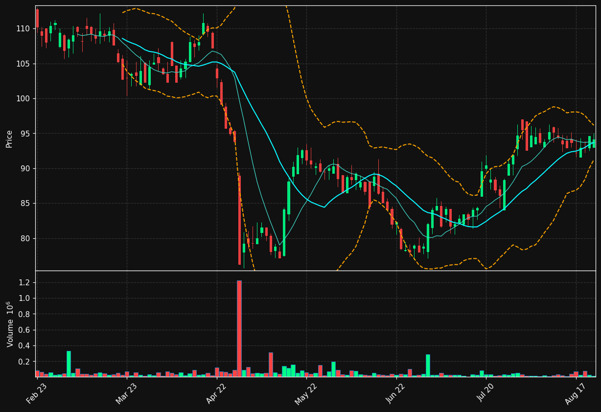 KNOW.ST chart