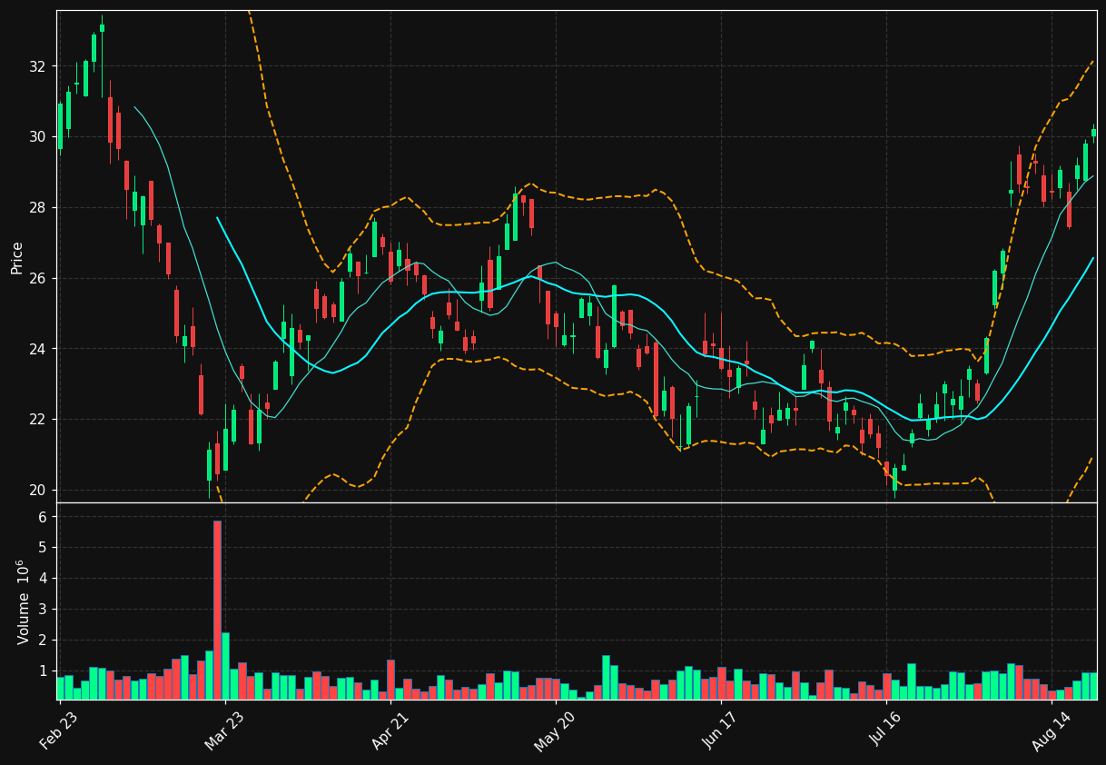 KNT.TO chart