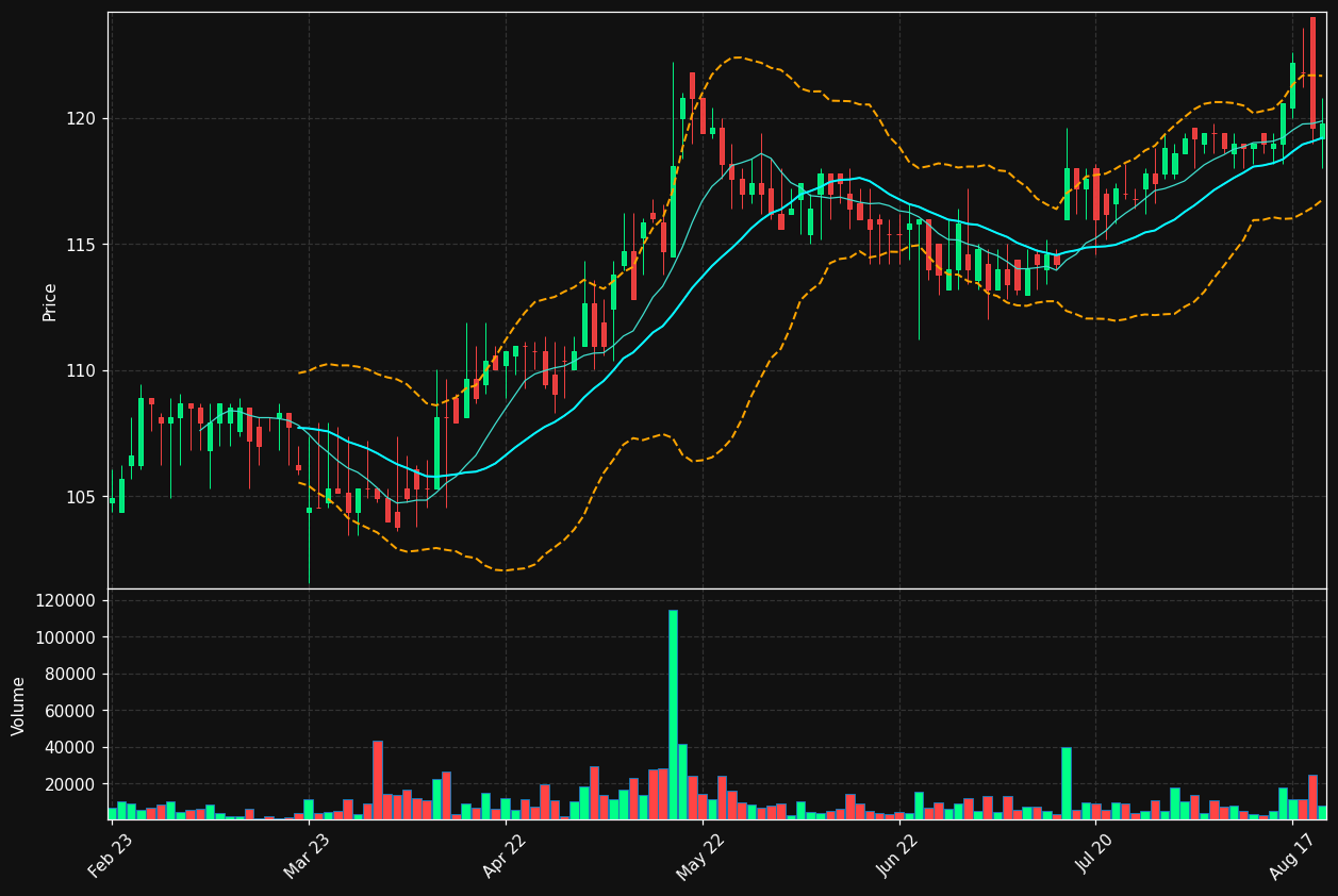KOBR-B.ST chart