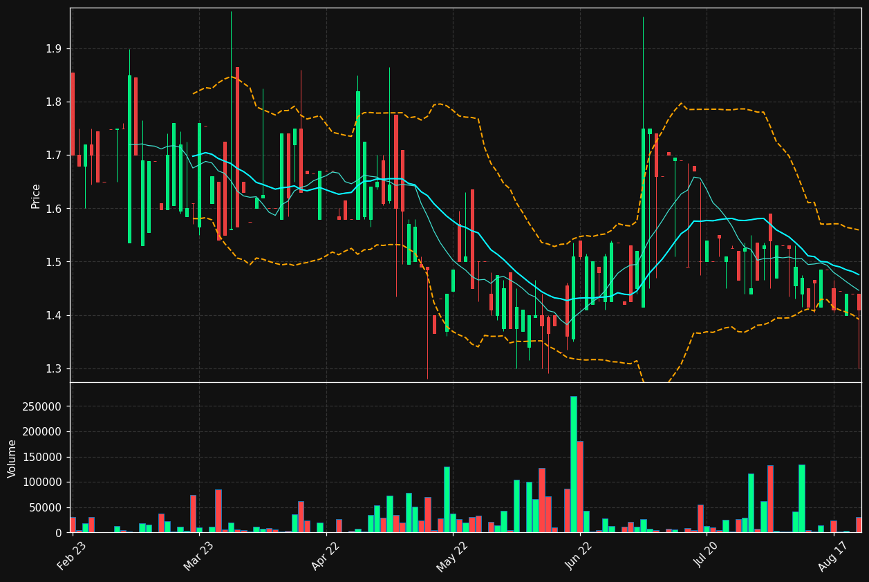 KONT.ST chart