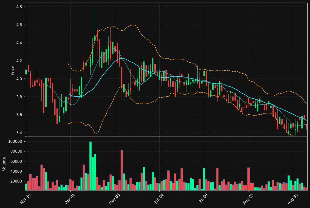 KOSS chart