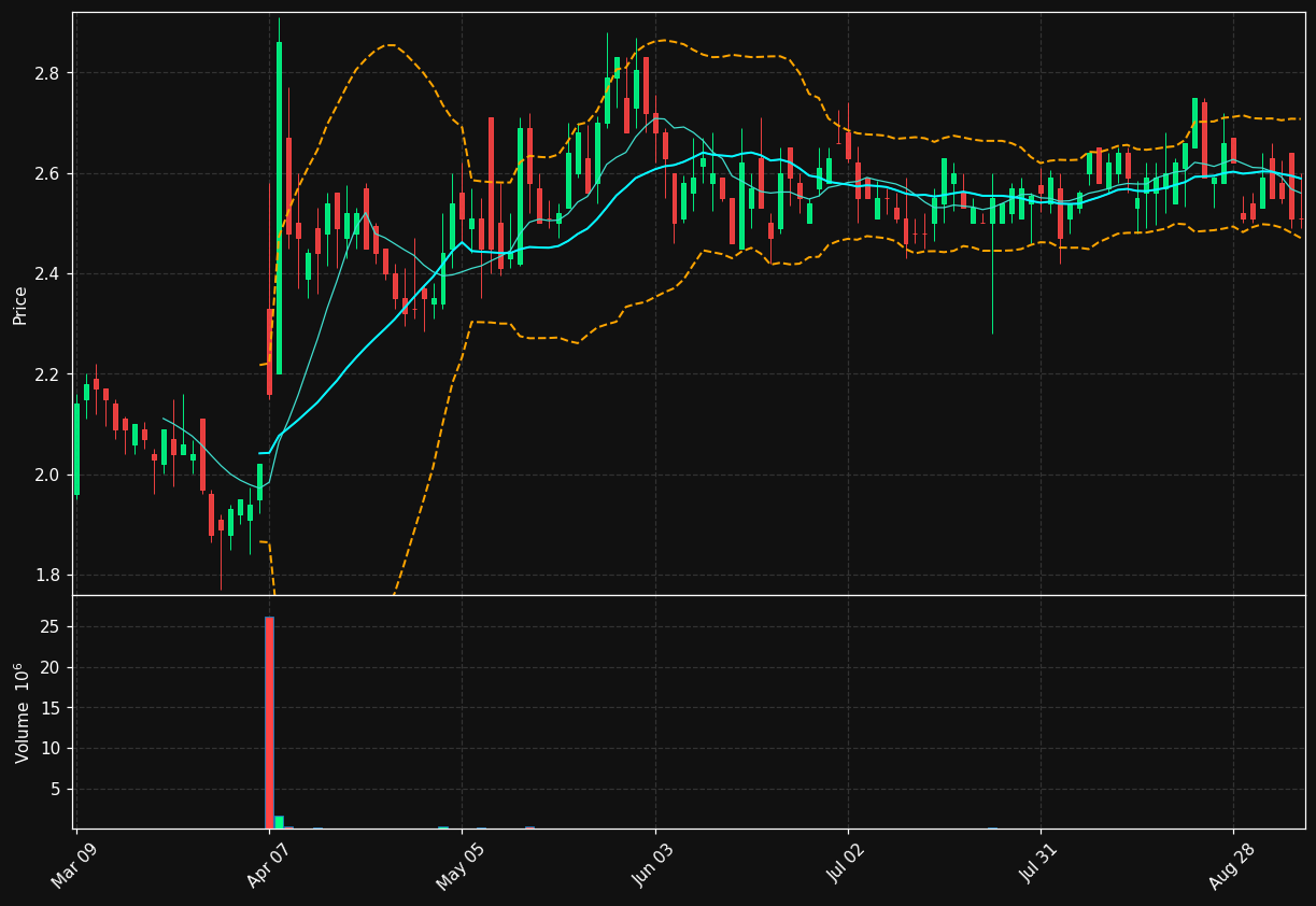 KPRX chart