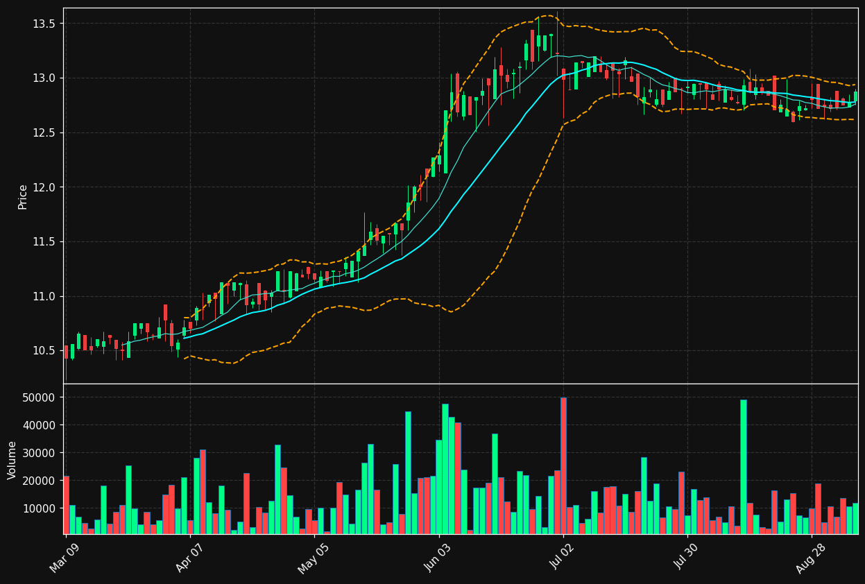 KPT.TO chart