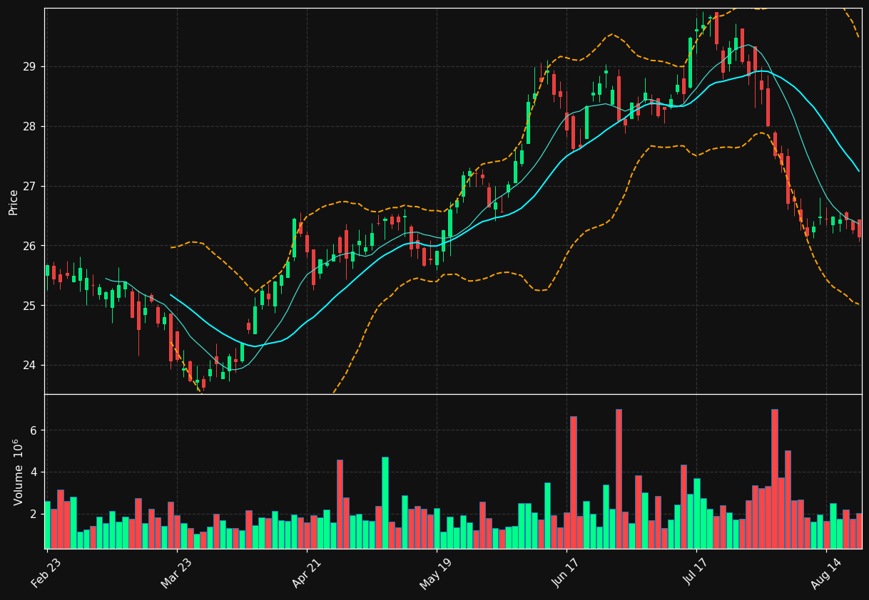 KRG chart
