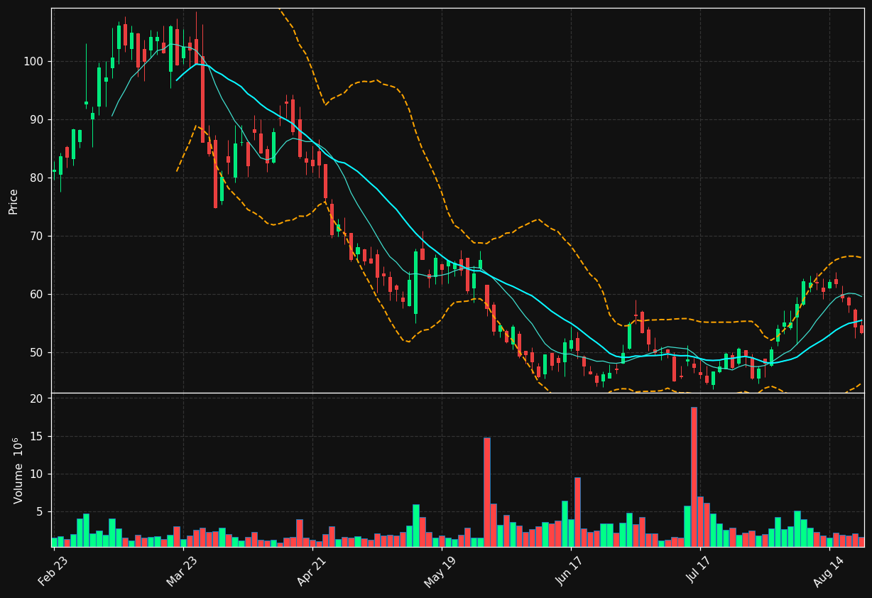 KRMN chart