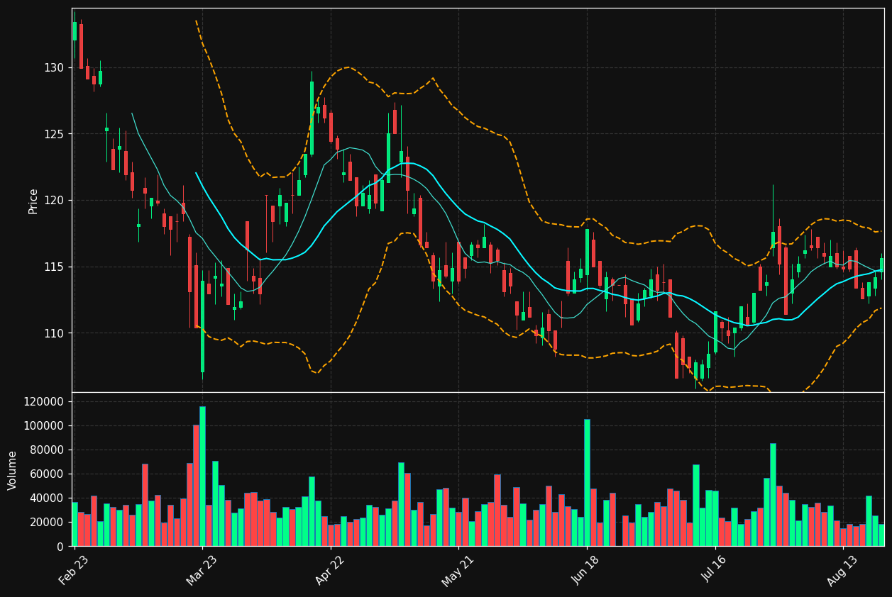 KRN.DE chart