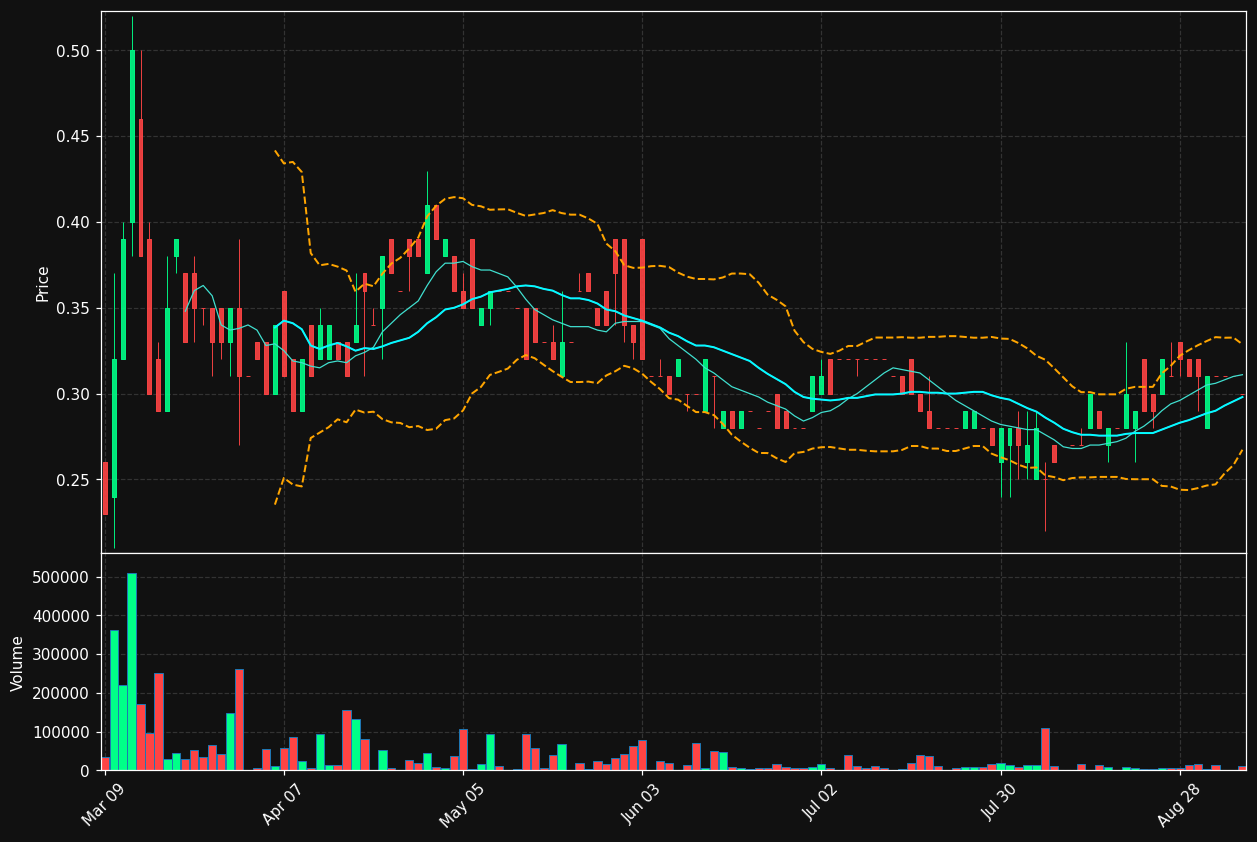 KRN.TO chart